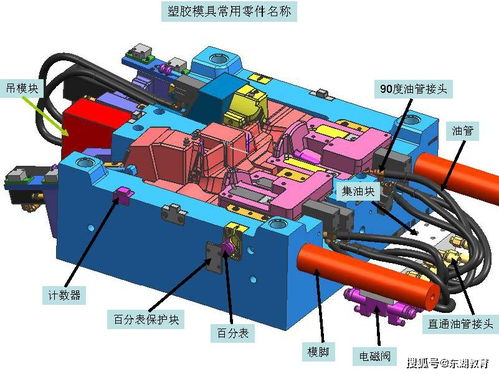 模具標(biāo)準(zhǔn)零件與箱包配件 東湖教育的專業(yè)解讀